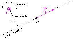 We did not find results for: Theoreme Du Moment Cinetique Cours En Prepa Maths Sup