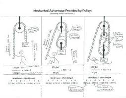 Pulley Mechanical Advantage And Lab Mechanical Advantage Pulley Mechanic