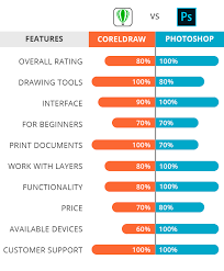We did not find results for: Coreldraw Vs Photoshop What Software Is Better