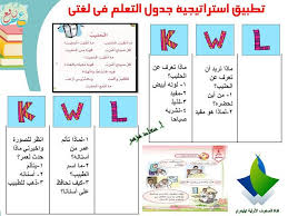 استراتيجية جدول التعلم ضمن استراتيجيات التعلم النشط kwl chart 3ilm nafi3 pendidikan
