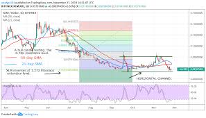 Stellar Xlm Rebounds May Face Resistance At 0 080 Learn