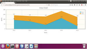 Primefaces Areachart Javatpoint