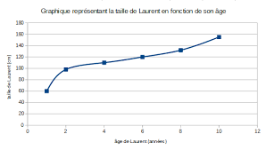 Svt graphique du systeme solaire. Https Svt Ac Versailles Fr Img Pdf Fiche Methode Graphique Pdf