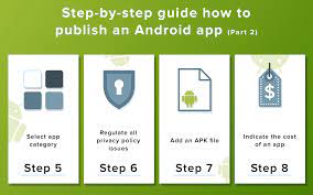 That how you can upload and publish your android app on play store. How To Publish An Android App In Google Play Store Simple Guide For Beginners