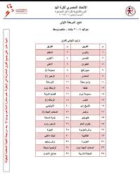 منتخب البرتغال يلعب مواجهه اليوم وهو يعتبر الضيف في مواجهه اليوم مع منتخب المانيا وذلك في ثاني جولات دور المجموعات لليورو 2020 ، منتخب البرتغال قبل مواجهه اليوم هو متصدر المجموعه السادسه وذلك برصيد ثلاث نقاط جمعهم المنتخب البرتغالي بعد ان تمكن من. Ø§Ù„ØªØ±ØªÙŠØ¨ Ø§Ù„Ù†Ù‡Ø§Ø¦ÙŠ Ù…Ù†Ø·Ù‚Ø© Ø§Ù„Ù‚Ø§Ù‡Ø±Ø© Ù„ÙƒØ±Ø© Ø§Ù„ÙŠØ¯ Ø§Ù„ØµÙØ­Ø© Ø§Ù„Ø±Ø³Ù…ÙŠØ© Facebook