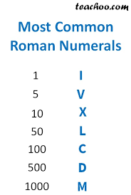 What each of the seven letters (i, v, x, l, c, d and m) mean and their. Roman Numerals Full Guide Rules For Forming Examples Full List