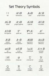 Set Theory Symbols Math Poster Math Methods Studying Math Math Poster