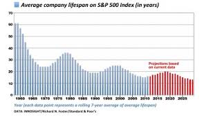 Why Hewlett Packard Is Off The Dow Jones Index Collaborative Economy Change Management Job Security
