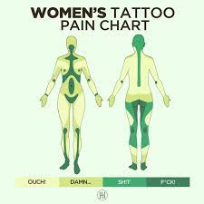Pin On Tattoos