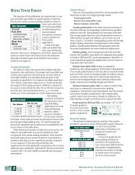 Using These Tables Lumber Grades Southern Pine Pages 1 3