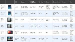 Tablet Comparison Chart Full Size Tablets Tablet