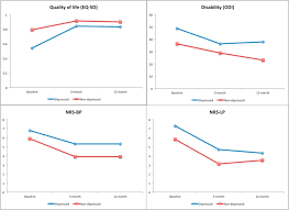 However, other experts believe that up to 6 injections per year is safe. Patient Reported Outcomes After Lumbar Epidural Steroid Injection For Degenerative Spine Disease In Depressed Versus Non Depressed Patients The Spine Journal