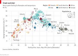 Daily Chart Which Cities Are The Toughest To Observe