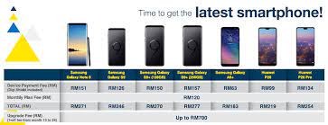 Understand how this phone and mobile plan goes hand in hand; Upgrade To A New Smartphone With Digi Up