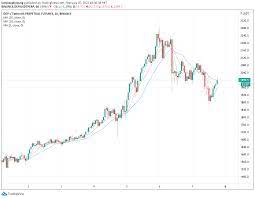 ➤ price forecast for bitcoin on january 2021.bitcoin value today: Major Correction For Defi As Bitcoin Rejected Again Above 40k What S Next