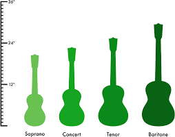 types of ukuleles what are the different kinds of ukes