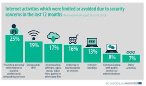 După ce îți pui produsele în coș, trebuie să urmezi pașii. Frica De CumpÄrÄturi Online Este RealÄ De Ce Se Tem Oamenii SÄ Èi PunÄ Datele Private Pe Internet