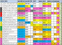 13:26 サクラゴンの競馬チャンネル 62 417 просмотров. Edfqqf0mfmvaum