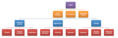 Try cookiebot cmp free for pdpa compliance. A Practical Guide To The Singapore Personal Data Protection Act Pdpa Asia Law Network Blog