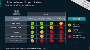 18 Visual Project Rag Status Charts With Traffic Light Indicator Powerpoint Tables Template With Editable Icons In 2020 Traffic Light Business Symbols Traffic Light Sign