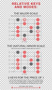 guitar chord chord progression chord chart png clipart 8mm