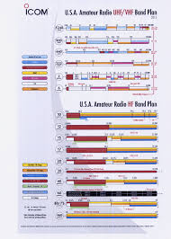 K5qhd Garland Amateur Radio Club Icom Charts