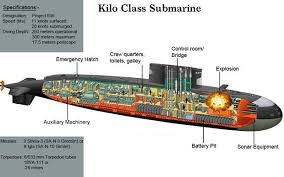 Militer Indonesia Tni Al Di Antara Kapal Selam Kilo Lada Dan Amur Kapal Militer Perahu