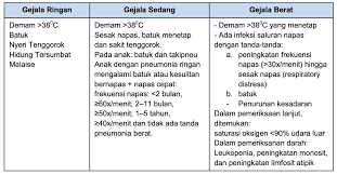 Maybe you would like to learn more about one of these? Https Perhati Kljabar Org Wp Content Uploads 2020 09 Buku Pedoman Adaptasi Kebiasaan Baru Dalam Pelayanan T H T K L Di Era Pandemi Covid 19 Edisi 2 Pdf