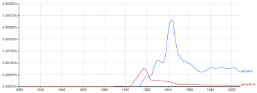 The 5e version of the plane shift spell is continuing a long tradition of using these forked metal rods as part of the spellcasting. Aeroplane Vs Airplane What S The Difference Writing Explained