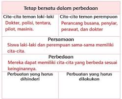 Simak kunci jawaban buku tematik tema 7 kelas 3 sd perkembangan teknologi subtema 2 pembelajaran 6 halaman 107, 108, 109, 110, 111 dan 112. Kunci Jawaban Tema 7 Kelas 3 Sd Halaman 107 108 110 111 112 113 Subtema 2 Perkembangan Teknologi Produksi Sandang Pembelajaran 6 Buku Tematik