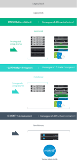 Irisinfotech Is A Global It Service Leader That Puts Top