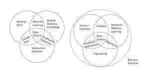 By lock, lock, lock, lock, and lock. Toward Foundations For Data Science And Analytics A Knowledge Framework For Professional Standards Issue 2 2 Spring 2020