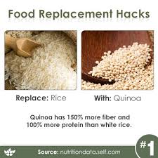 18 Food Replacement Hacks Imgur Meal Replacement Healthy Food Alternatives Food Hacks Healthy