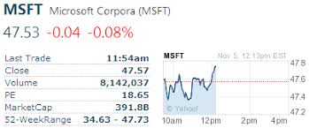 Sharepoint Stock Quotes Web Part