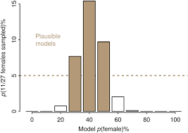 Share photos and videos, send messages and get updates. Female Hunters Of The Early Americas Science Advances