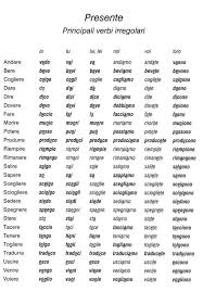Ecco Learning Italian Italian Language Italian Words