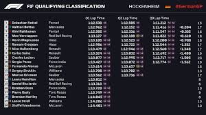 News, stories and discussion from and about the world of formula 1. F1 Schedule Qualifying