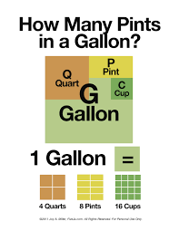 Correct The Gallon Chart Blank Gallon Guy Chart Gallon Quart