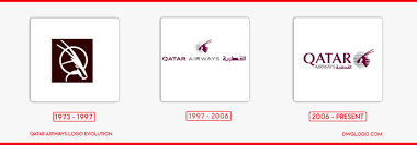 Reciba exclusivas ofertas y viaje alrededor de todo el mundo con una compañía galardonada Qatar Airways Logo And The History Behind The Company