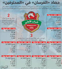 حريم سولتان ١٩١ كوردي | ù…ùˆø³ùˆø¹ø© ø§ù„ù�øªø§ùˆù‰ ø§ø¨ù† ø¹ø«ùšù…ùšù† ø´ø¨ùƒø© ø±ø¨ùšø¹ ø§ù„ù�ø±ø پیشمه رگه یه کی قاره مانی بشیریان. Zzdasr9yvgs Rm