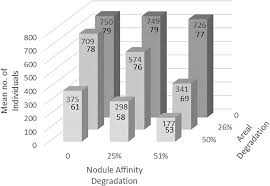 frontiers detecting the effects of deep seabed nodule