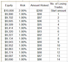 forex risk management table 5 slicktrade academy nadex