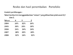 Susunan materi ajar dan download contoh materi ajar serta cara menyusun materi ajar berbasis masalah pada ppg daljab 2021 / ppg daring. Teori Portofolio Dan Hasil Pengembalian Ppt Download