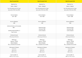 Pair any of your bigbonus plans with digi prepaid live for the best internet experience. Digi New Postpaid Plan Chart Guide Technave