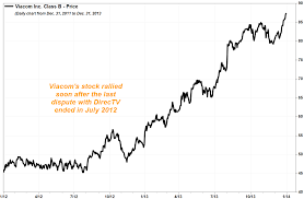 viacom stock sinks as network disruption looms but at t