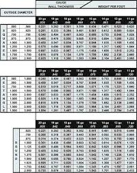 55 Reasonable Carbon Pipe Size Chart