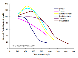 metal melting temperatures jet fuel cant melt steel beams