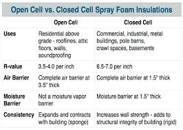 Spray Foam Insulation R Value Spray Foam Tion R Value