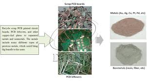 You'll also need a face mask, safety glasses, and industrial gloves to work with nitric acid, since it can harm your skin and eyes and cause nausea if it's inhaled. Pcb Separator Machine Faq