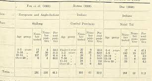 Schick test (plural schick tests). Pdf Schick Test Amongst A Group Of Indians And Anglo Indians In Calcutta Semantic Scholar